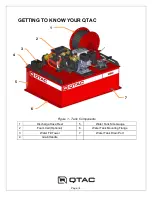 Предварительный просмотр 4 страницы QTAC 85C Owner'S Manual