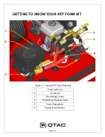 Предварительный просмотр 14 страницы QTAC 85C Owner'S Manual