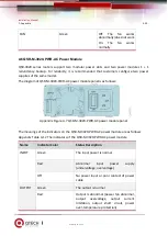 Предварительный просмотр 73 страницы QTech QSR-3920 Series Installation Manual