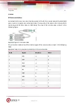 Предварительный просмотр 89 страницы QTech QSR-3920 Series Installation Manual