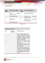 Preview for 27 page of QTech QSRV-26 Series Manual