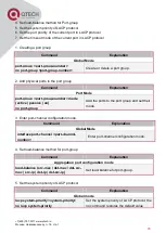 Предварительный просмотр 84 страницы QTech QSW-2800 series Configuration Manual