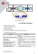 Предварительный просмотр 92 страницы QTech QSW-2800 series Configuration Manual