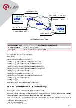 Предварительный просмотр 132 страницы QTech QSW-2800 series Configuration Manual