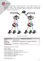 Предварительный просмотр 134 страницы QTech QSW-2800 series Configuration Manual