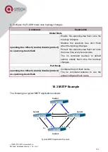 Предварительный просмотр 158 страницы QTech QSW-2800 series Configuration Manual