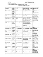 Preview for 15 page of QTech QSW-3900 User Manual