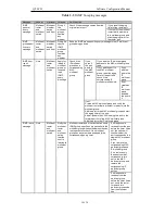 Preview for 137 page of QTech QSW-3900 User Manual