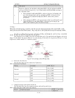 Preview for 190 page of QTech QSW-3900 User Manual