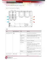 Предварительный просмотр 18 страницы QTech QSW-6200-32F Hardware  Installation And Reference Manual