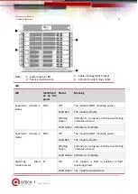 Предварительный просмотр 21 страницы QTech QSW-7600 Series Hardware  Installation And Reference Manual