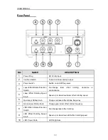 Preview for 13 page of QTX Light 152.740 User Manual