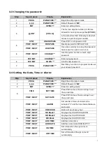 Предварительный просмотр 7 страницы QTX Light 153.110 User Manual