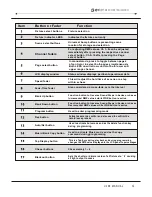 Предварительный просмотр 5 страницы QTX Light DM-X10 User Manual