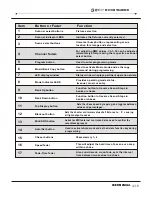 Preview for 5 page of QTX Light DM-X16 User Manual