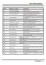 Preview for 5 page of QTX Light DMX 512 Series User Manual