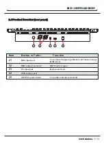 Preview for 6 page of QTX Light DMX 512 Series User Manual