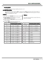 Preview for 16 page of QTX Light DMX 512 Series User Manual