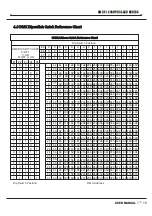 Preview for 18 page of QTX Light DMX 512 Series User Manual