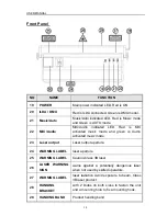 Предварительный просмотр 15 страницы QTX Light LS-OPAL User Manual