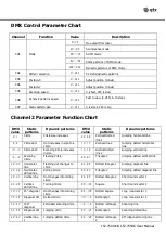 Preview for 5 page of Qtx 152.750UK User Manual