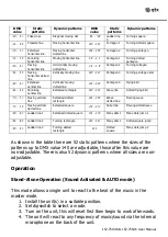 Preview for 6 page of Qtx 152.750UK User Manual