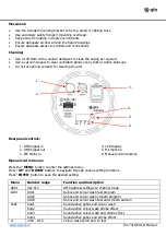 Preview for 2 page of Qtx GoboPar35 User Manual