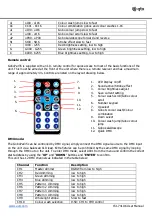 Preview for 3 page of Qtx GoboPar35 User Manual