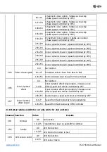 Предварительный просмотр 4 страницы Qtx Mesmerizer User Manual