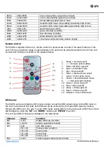 Preview for 3 page of Qtx PAR54 User Manual