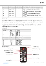 Preview for 3 page of Qtx Recharge Performer User Manual