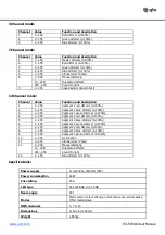 Preview for 3 page of Qtx Tri-Bar User Manual