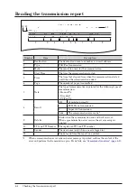 Preview for 151 page of QUAD ACCESS MFX-3590 Scanner And Fax Manual