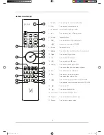 Preview for 6 page of QUAD Artera Play Owner'S Manual