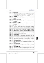 Preview for 37 page of Quadbeam Technologies MXD70 Series Set Up And Operating Manual