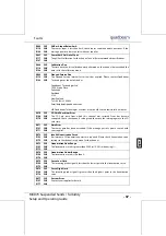 Preview for 39 page of Quadbeam Technologies MXD70 Series Set Up And Operating Manual