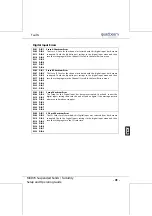 Preview for 43 page of Quadbeam Technologies MXD70 Series Set Up And Operating Manual