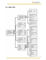 Preview for 34 page of Quaddrix QT-220EX User Manual