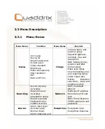 Preview for 16 page of Quaddrix QT-500-16 User Manual