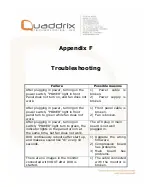 Preview for 126 page of Quaddrix QT-500-16 User Manual