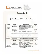 Preview for 124 page of Quaddrix QT-500 Series User Manual