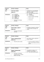 Preview for 159 page of quadient AS-Orbit User Manual