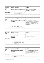 Preview for 167 page of quadient AS-Orbit User Manual