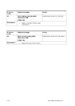 Preview for 170 page of quadient AS-Orbit User Manual