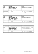 Preview for 174 page of quadient AS-Orbit User Manual