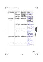 Предварительный просмотр 143 страницы quadient DS-77iQ Manual