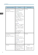 Предварительный просмотр 54 страницы quadient HD-MB50D User Manual