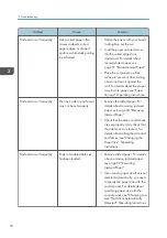 Предварительный просмотр 72 страницы quadient HD-MB50D User Manual