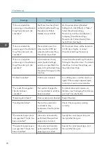 Предварительный просмотр 80 страницы quadient HD-MB50D User Manual