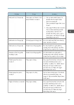 Предварительный просмотр 89 страницы quadient HD-MB50D User Manual